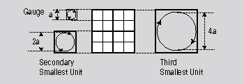 Internal movement of a fractal unit