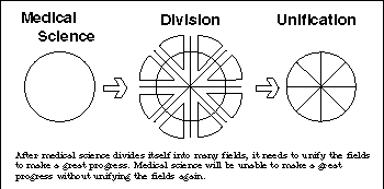 Unification of Medical Science